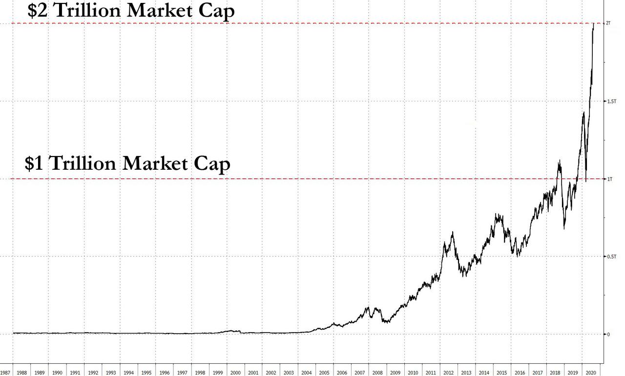 Apple 2 deals trillion